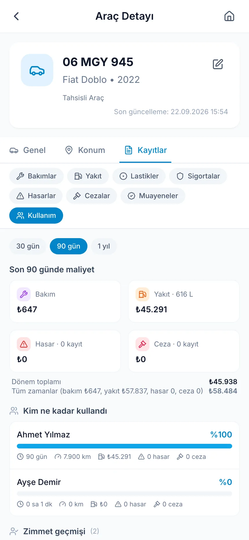 Zimmet geçmişi