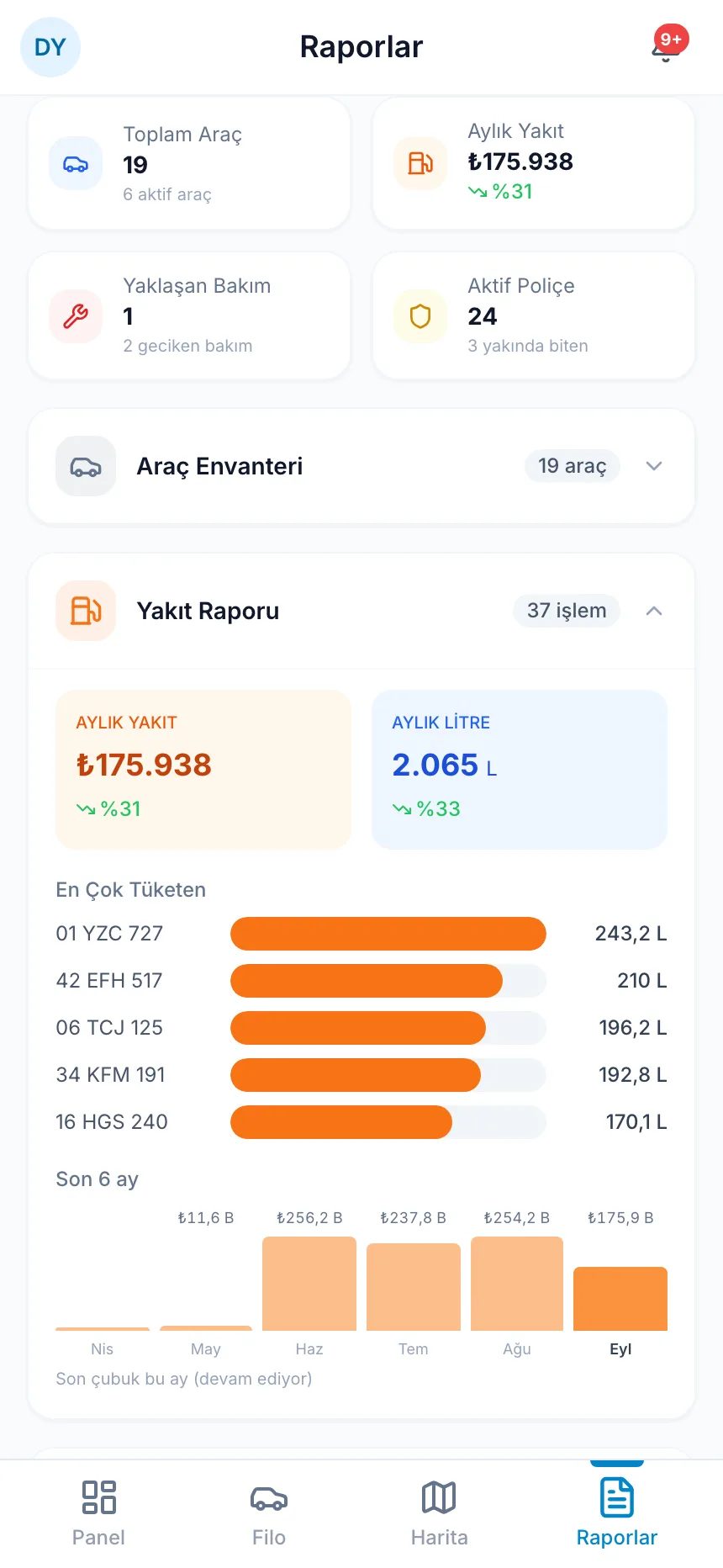 Raporlar